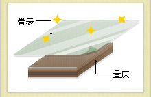 表替え（張替え）